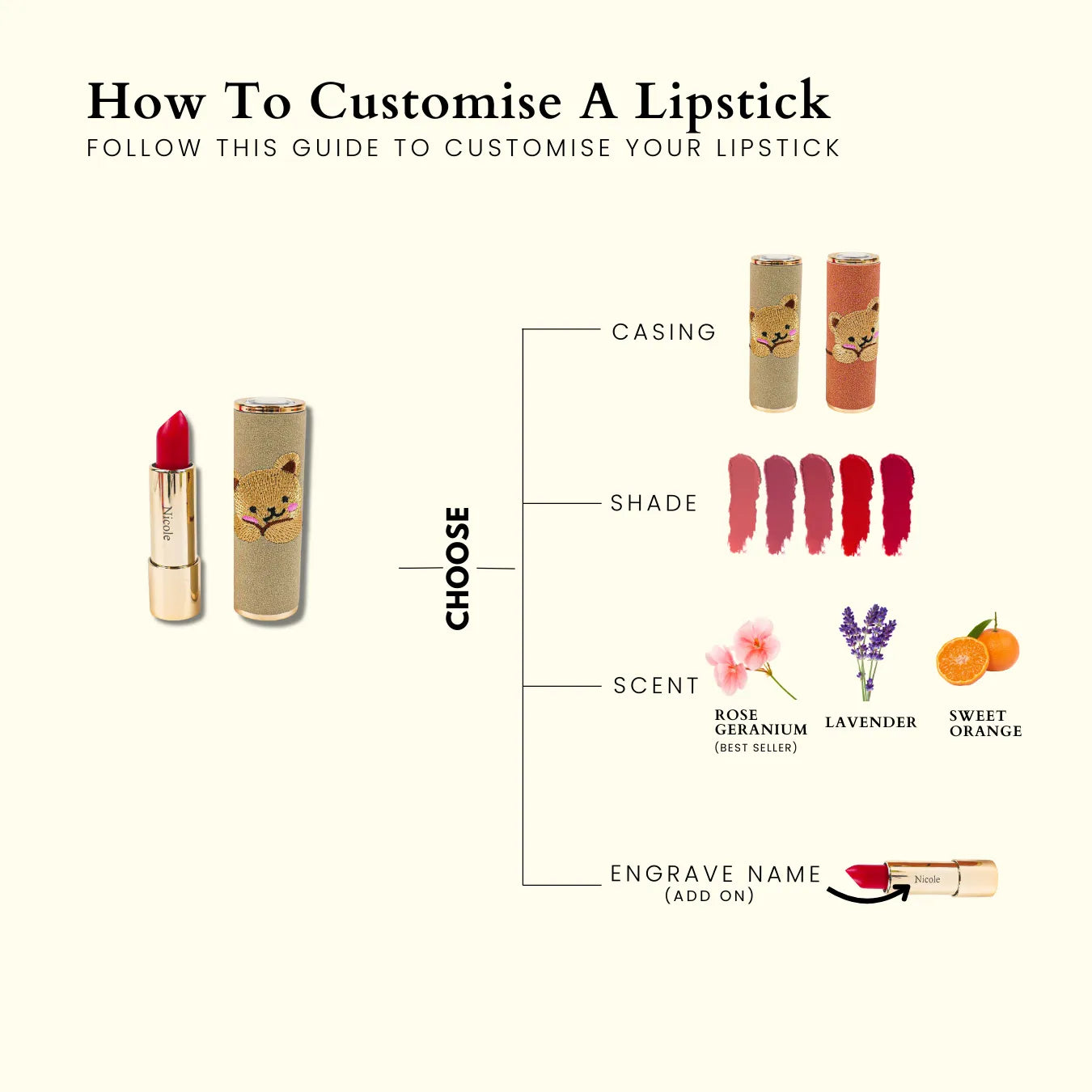 Customised Lipstick - Bear Series