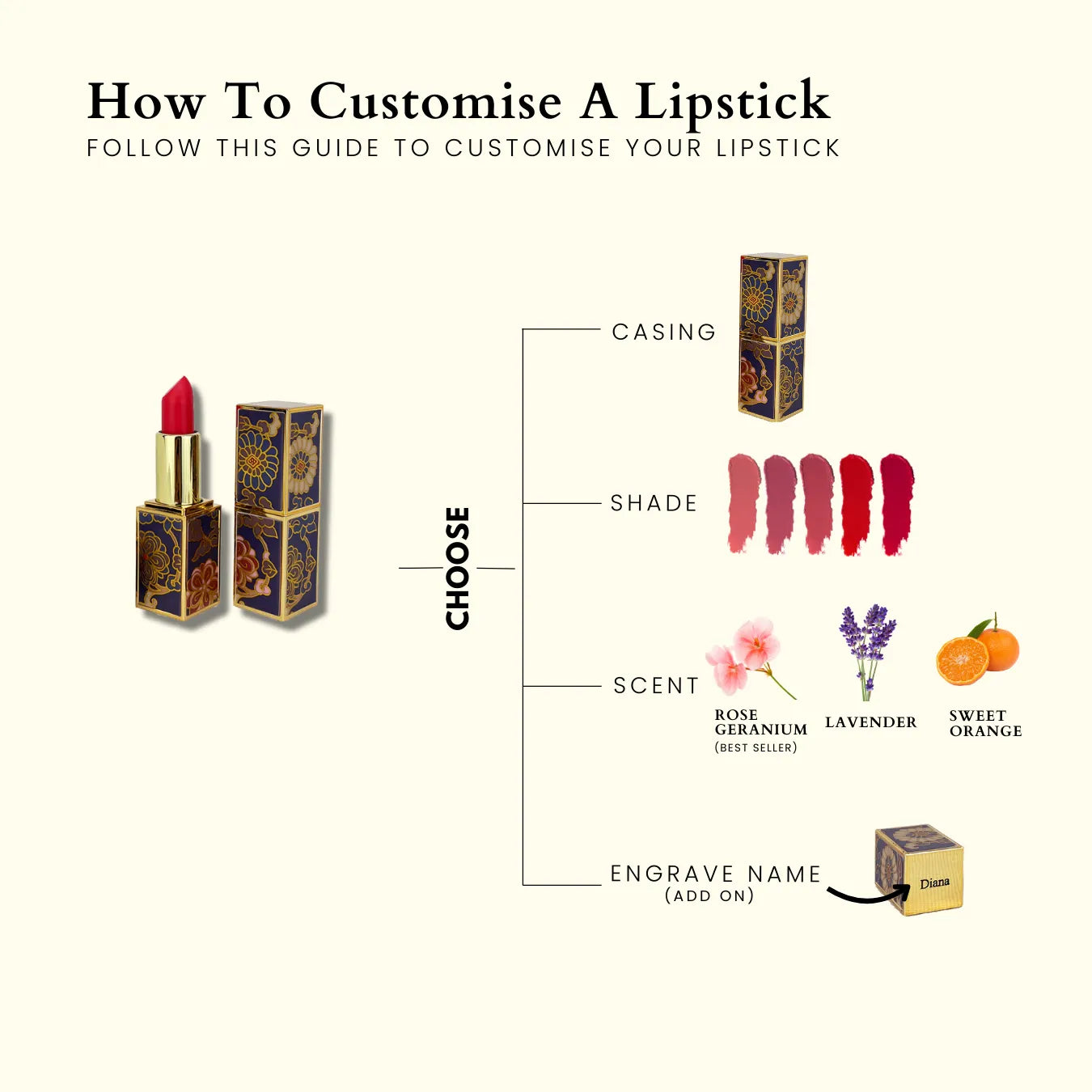 Customised Lipstick - Garden Series