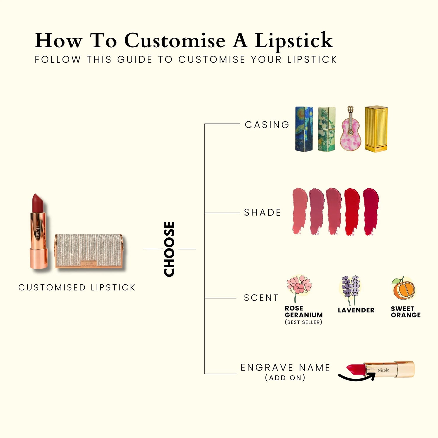 Ultimate Lipcare Personalised Gift Set