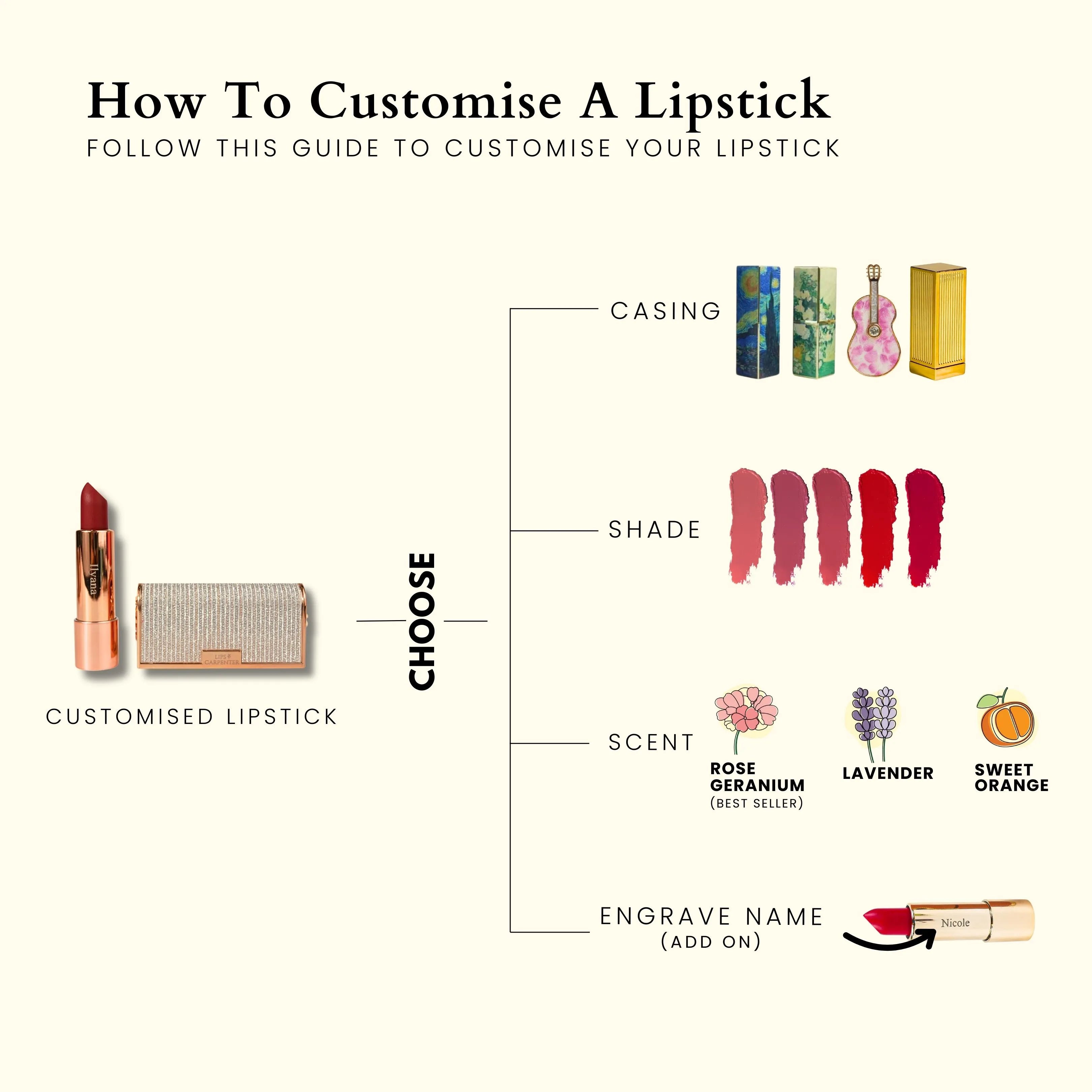 Ultimate Lipcare Personalised Gift Set