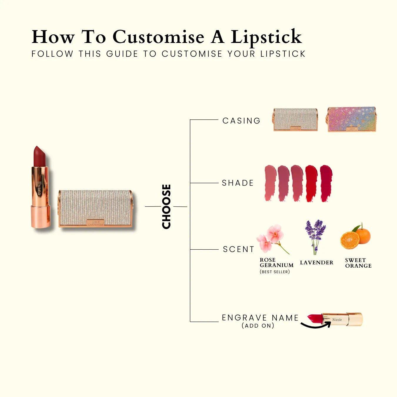 Customised Lipstick - Bag Series