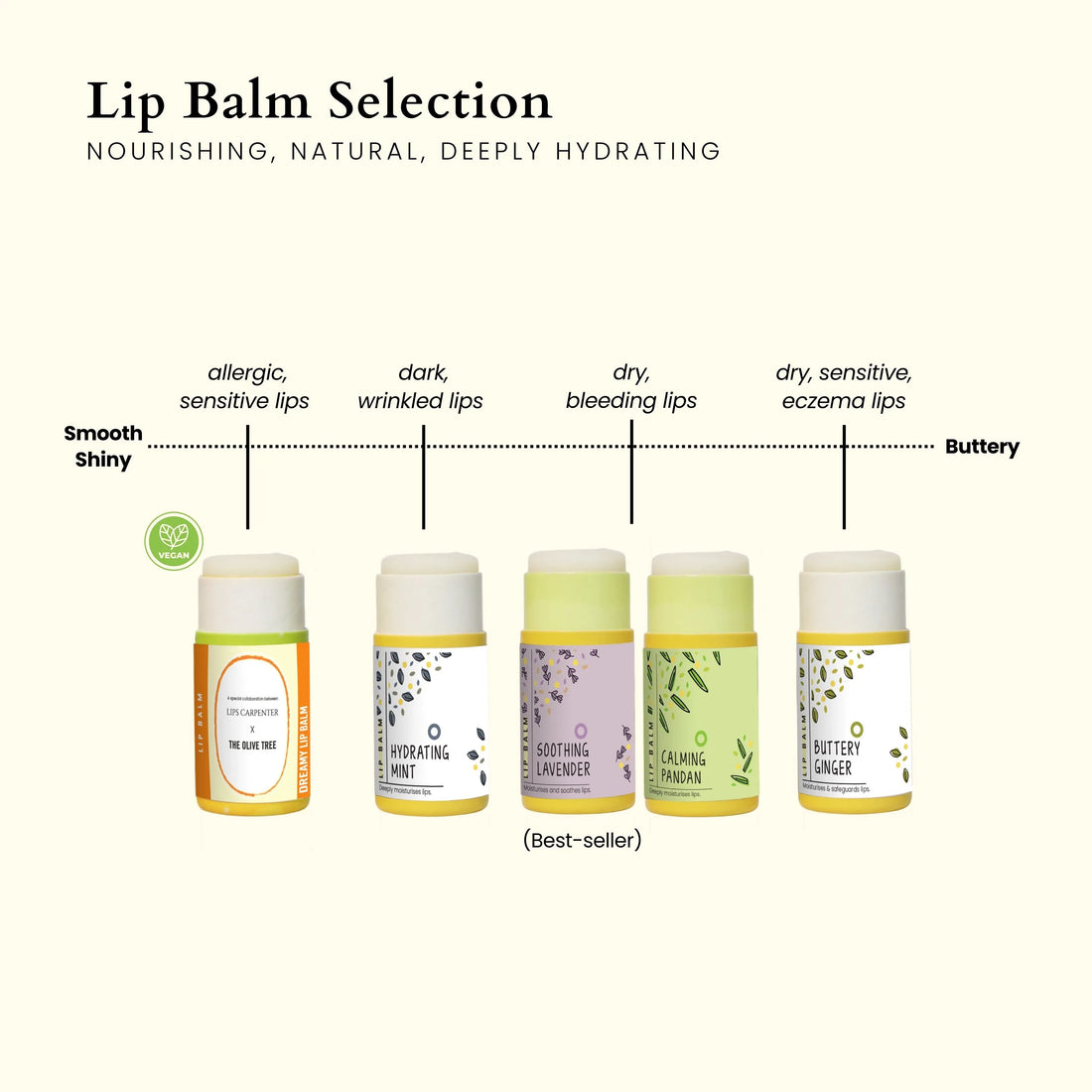 Moisturising Lip Balm