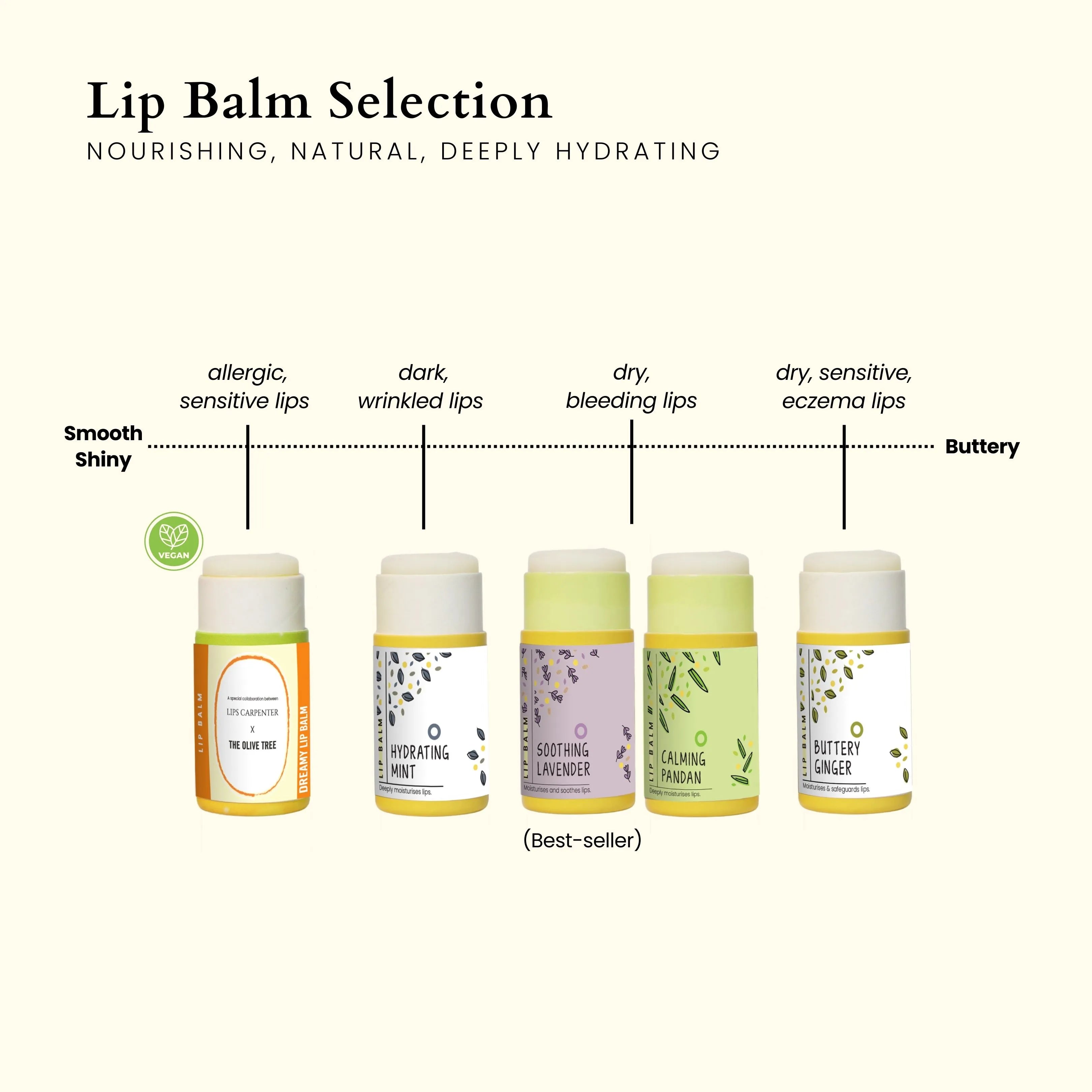 Moisturising Lip Balm