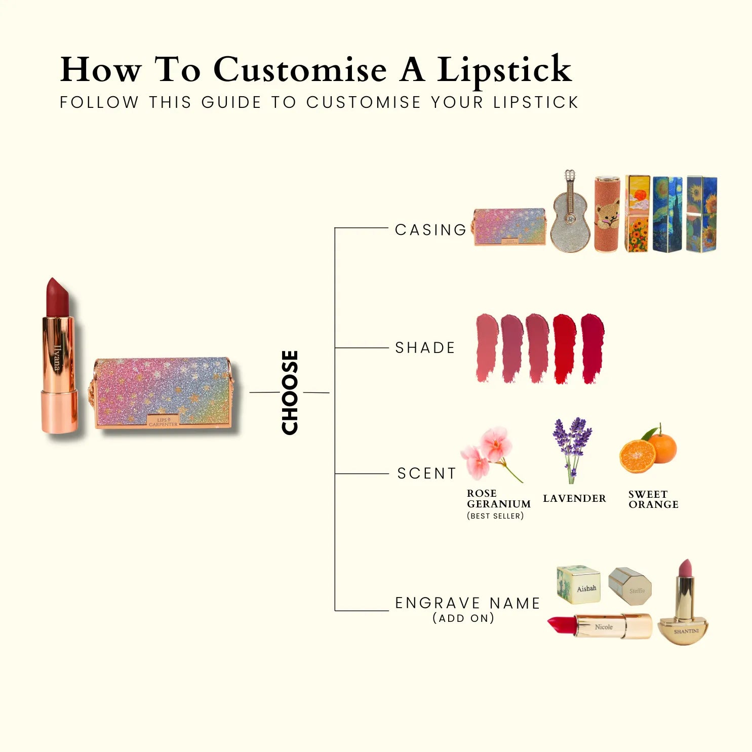 Top 6 Best-Selling Custom Lipsticks